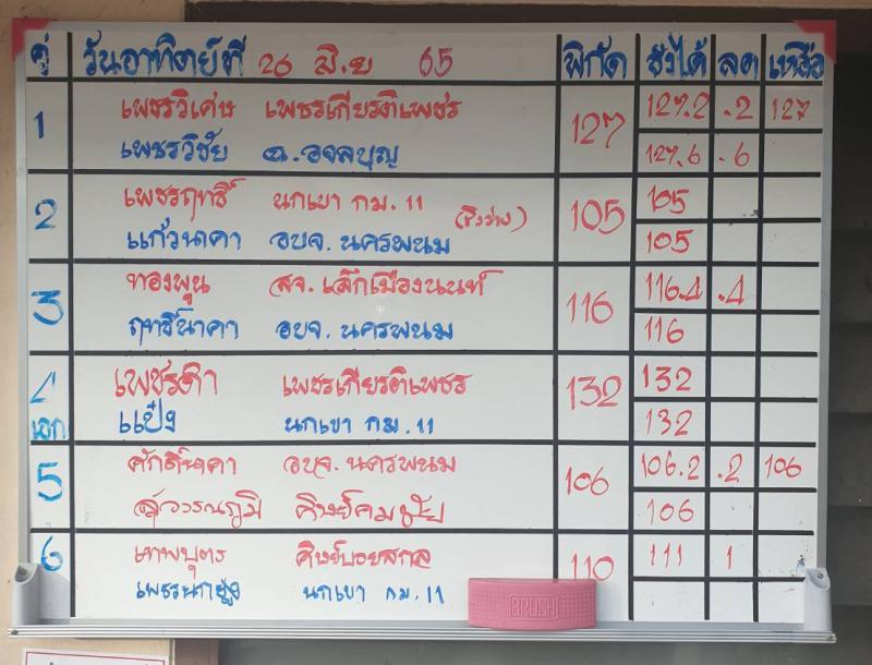 สรุปผลมวย ศึกมวยไทย 7 สี ประจำวันอาทิตย์ที่ 26/6/2565