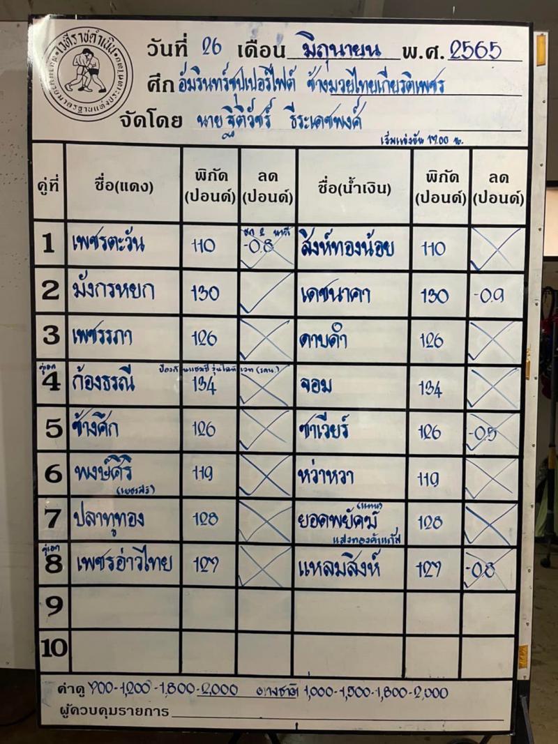 สรุปผลมวย ศึกช้างมวยไทยเกียรติเพชร ประจำวันอาทิตย์ที่ 26/6/2565