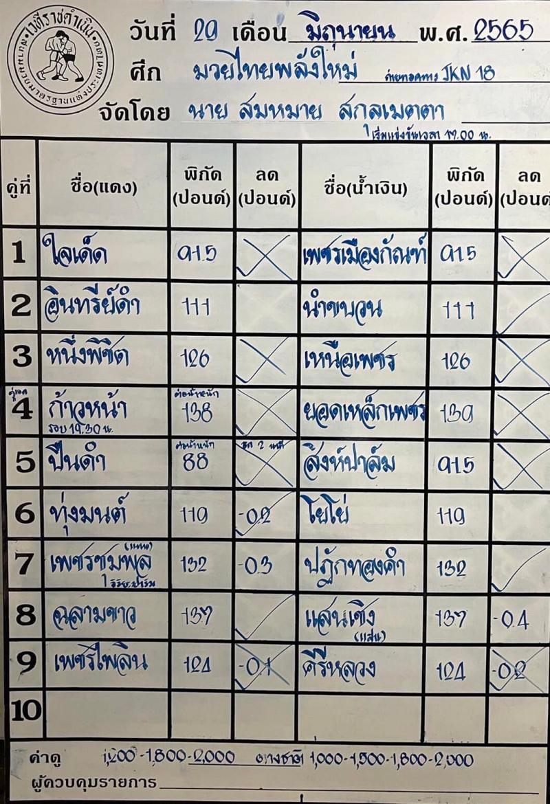 สรุปผลมวย ศึกมวยไทยพลังใหม่ ประจำวันพุธที่ 29/6/2565