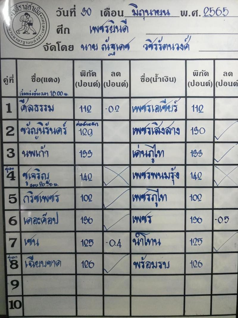 สรุปผลมวย ศึกเพชรยินดี ประจำวันพฤหัสบดีที่ 30/6/2565