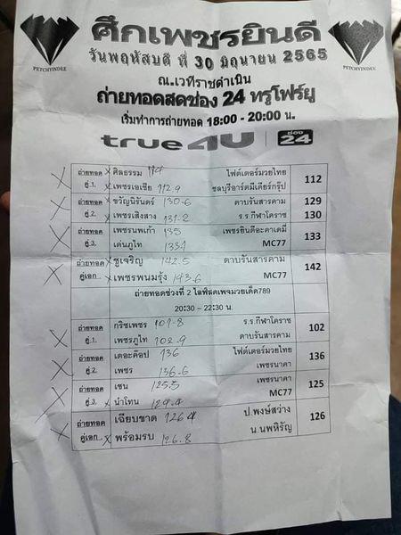 สรุปผลมวย ศึกเพชรยินดี ช่วงที่ 2 ประจำวันพฤหัสบดีที่ 30/6/2565