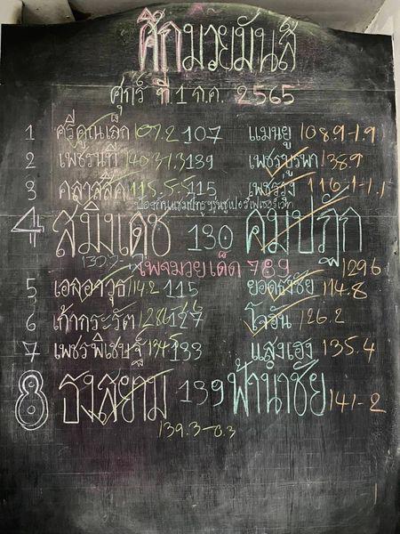 สรุปผลมวย ศึกมวยมันส์วันศุกร์ ประจำวันศุกร์ที่ 1/7/2565