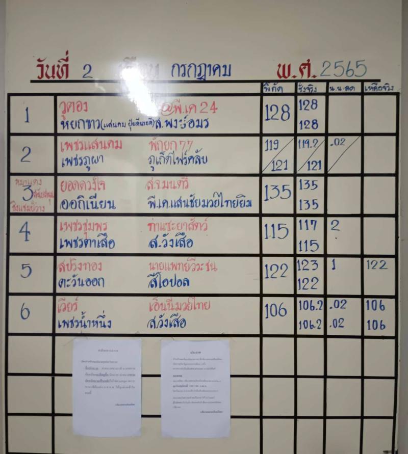 สรุปผลมวย ศึกจ้าวมวยไทย ประจำวันเสาร์ที่ 2/7/2565