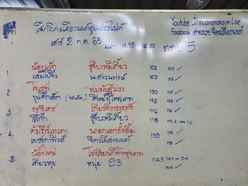 สรุปผลมวย ศึกจิตรเมืองนนท์ ประจำวันเสาร์ที่ 2/7/2565