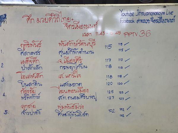 สรุปผลมวย ศึกมวยดีวิถีไทย ประจำวันอาทิตย์ที่ 3/7/2565