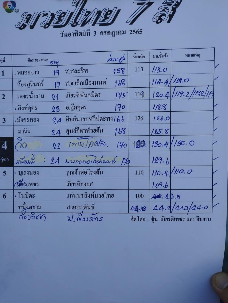สรุปผลมวย ศึกมวยไทย 7 สี ประจำวันอาทิตย์ที่ 3/7/2565