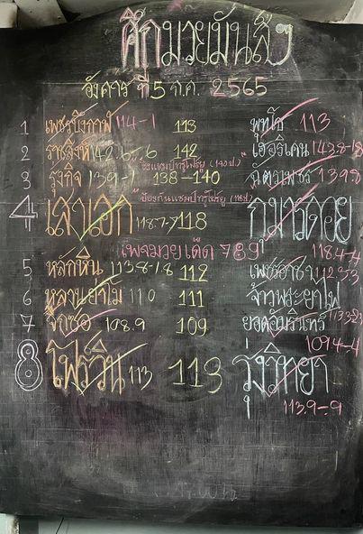 สรุปผลมวย ศึกมวยมันส์สนั่นเมือง ประจำวันอังคารที่ 5/7/2565