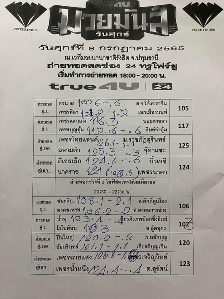 สรุปผลมวย ศึกมวยมันส์วันศุกร์ ช่วงที่ 2 ประจำวันศุกร์ที่ 8/7/2565
