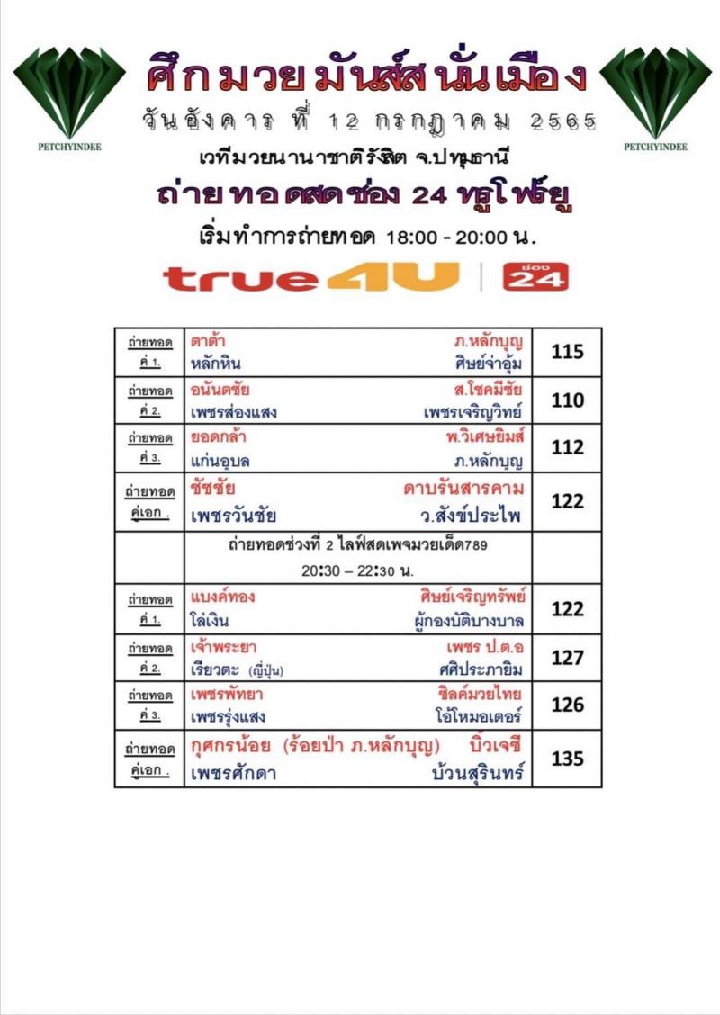 สรุปผลมวย ศึกมวยมันส์สนั่นเมือง รอบที่ 2 ประจำวันอังคารที่ 12/7/2565