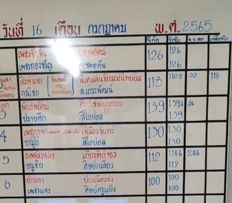 สรุปผลมวย ศึกจ้าวมวยไทย ประจำวันเสาร์ที่ 16/7/2565