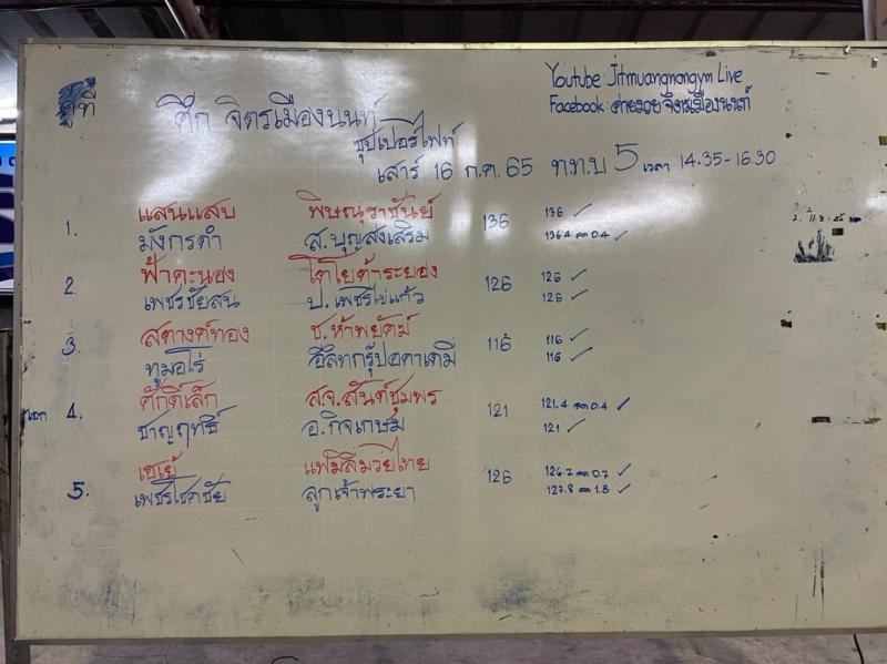 สรุปผลมวย ศึกจิตรเมืองนนท์ ประจำวันเสาร์ที่ 16/7/2565