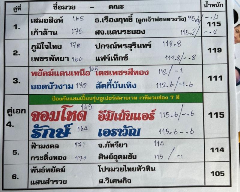 สรุปผลมวย ศึกมวยไทย 7 สี ประจำวันอาทิตย์ที่ 17/7/2565
