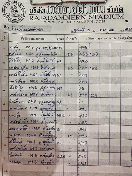 สรุปผลมวย ศึกช้างมวยไทยเกียรติเพชร ช่วงที่ 2 ประจำวันอาทิตย์ที่ 17/7/2565