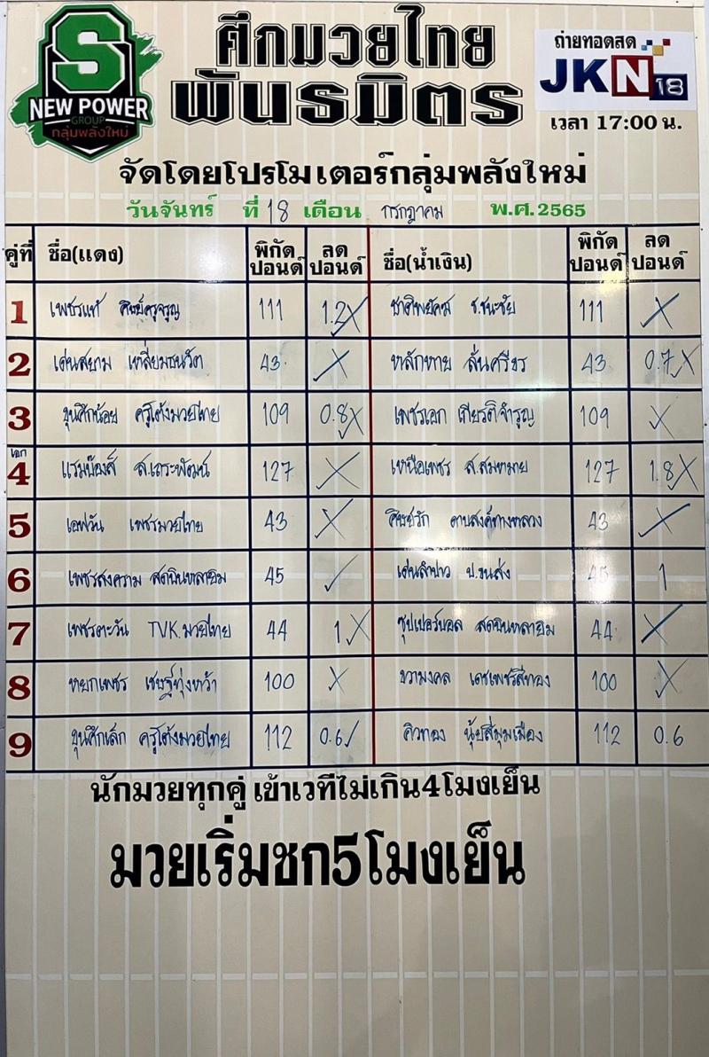สรุปผลมวย ศึกมวยไทยพันธมิตร ช่วงที่ 2 ประจำวันจันทร์ที่ 18/7/2565