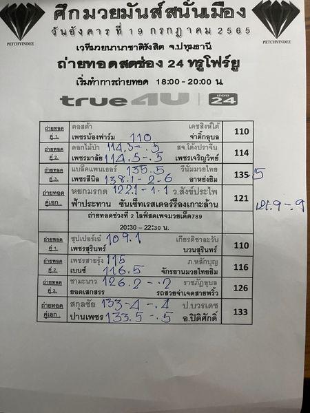 สรุปผลมวย ศึกมวยมันส์สนั่นเมือง รอบที่ 2 ประจำวันอังคารที่ 19/7/2565