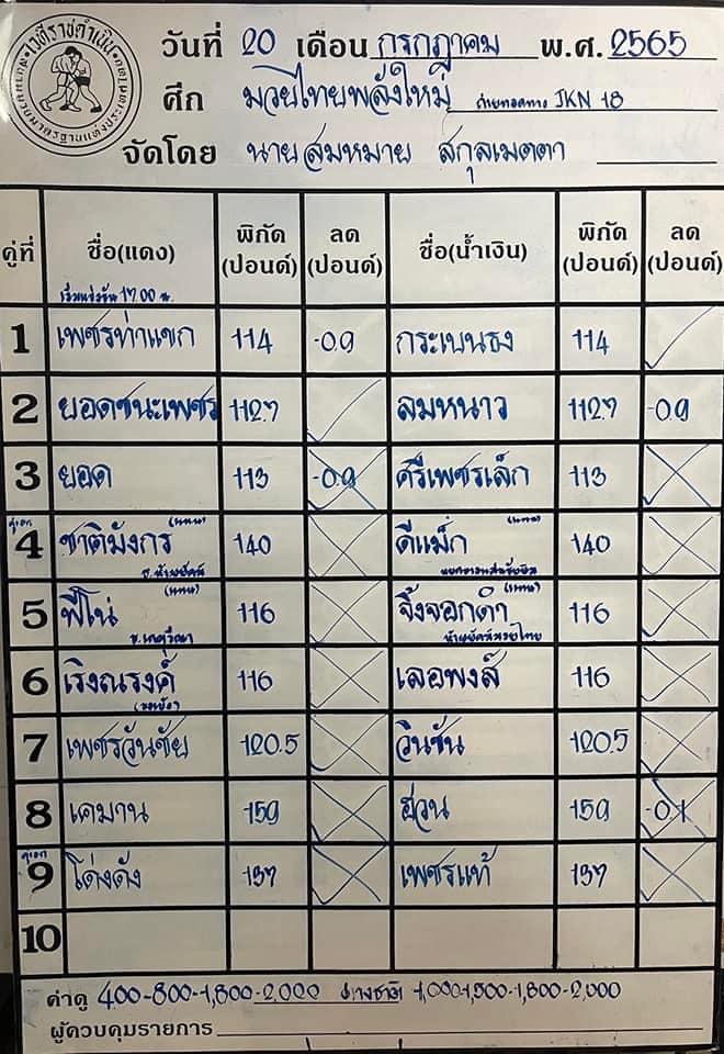 สรุปผลมวย ศึกมวยไทยพลังใหม่ ช่วงที่ 2 ประจำวันพุธที่ 20/7/2565