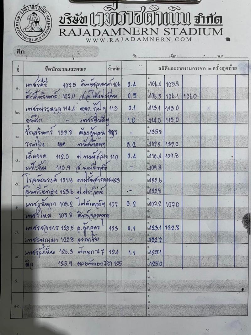 สรุปผลมวย ศึกเพชรยินดี ช่วงที่ 2 ประจำวันพฤหัสบดีที่ 21/7/2565