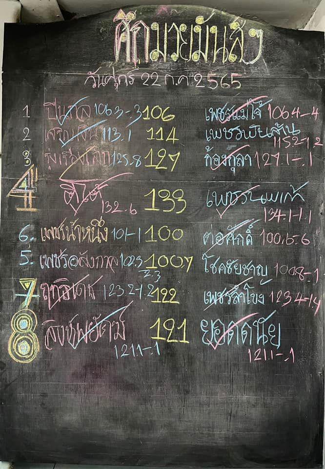 สรุปผลมวย ศึกมวยมันส์วันศุกร์ ช่วงที่ 2 ประจำวันศุกร์ที่ 22/7/2565