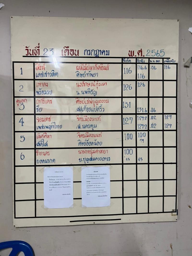 สรุปผลมวย ศึกจ้าวมวยไทย ประจำวันเสาร์ที่ 23/7/2565