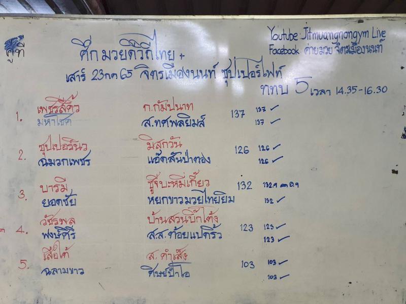 สรุปผลมวย ศึกจิตรเมืองนนท์ ประจำวันเสาร์ที่ 23/7/2565