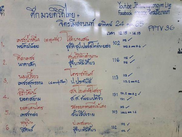 สรุปผลมวย ศึกมวยดีวิถีไทย ประจำวันอาทิตย์ที่ 24/7/2565