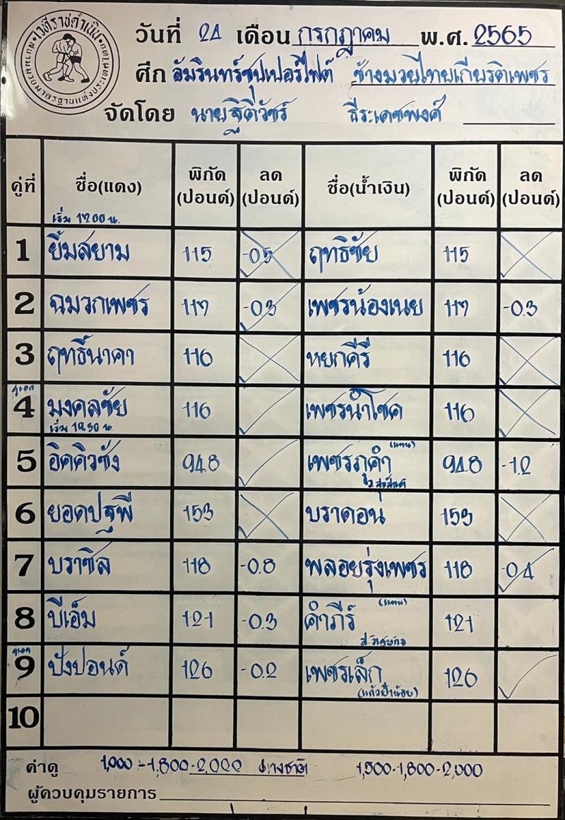 สรุปผลมวย ศึกช้างมวยไทยเกียรติเพชร ประจำวันอาทิตย์ที่ 24/7/2565