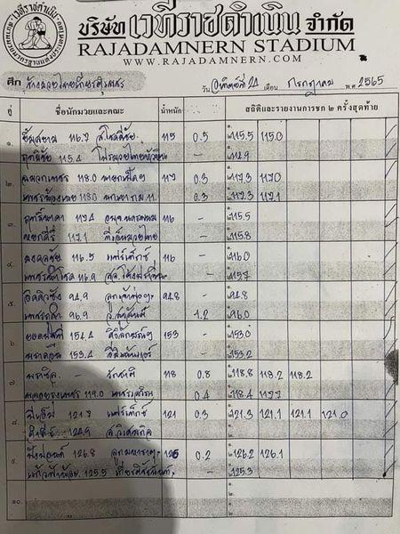 สรุปผลมวย ศึกช้างมวยไทยเกียรติเพชร ช่วงที่ 2 ประจำวันอาทิตย์ที่ 24/7/2565
