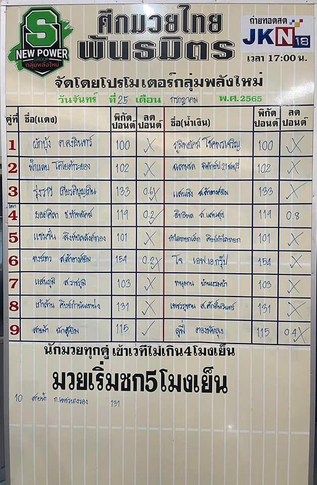 สรุปผลมวย ศึกมวยไทยพันธมิตร ประจำวันจันทร์ที่ 25/7/2565