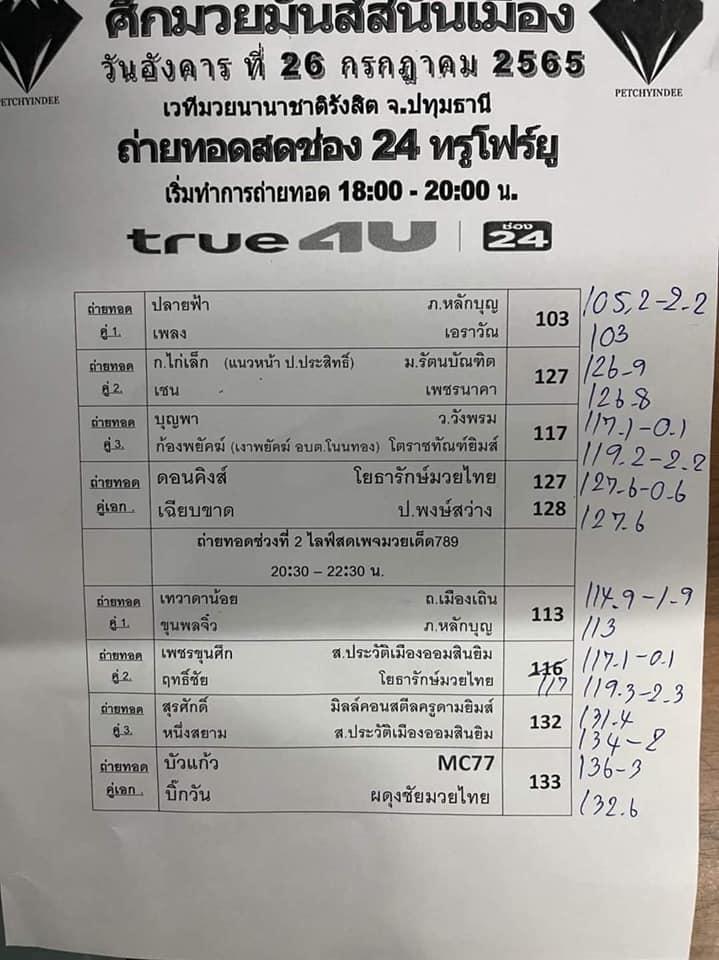 สรุปผลมวย ศึกมวยมันส์สนั่นเมือง รอบที่ 2 ประจำวันอังคารที่ 26/7/2565