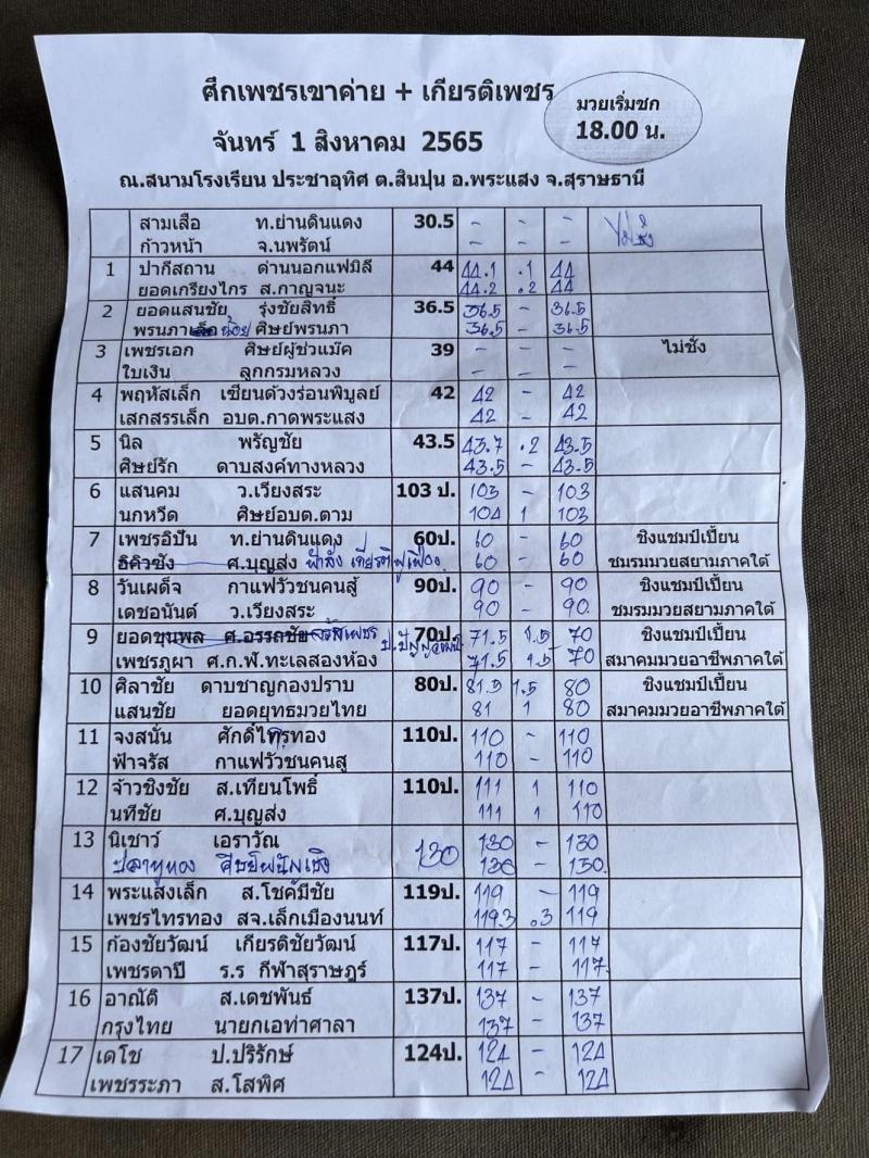สรุปผลมวย ศึกเพชรเขาค่ายการกุศล ประจำวันจันทร์ที่ 1/8/2565