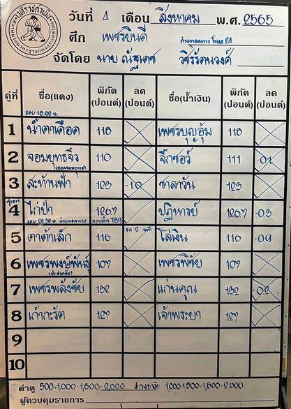สรุปผลมวย ศึกเพชรยินดี ประจำวันพฤหัสบดีที่ 4/8/2565