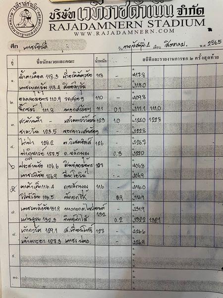 สรุปผลมวย ศึกเพชรยินดี ช่วงที่ 2 ประจำวันพฤหัสบดีที่ 4/8/2565