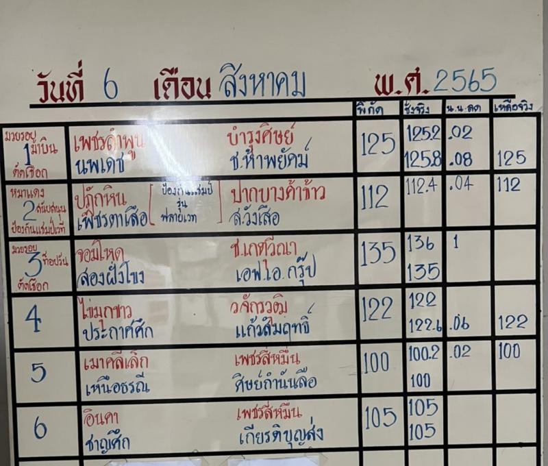 สรุปผลมวย ศึกจ้าวมวยไทย ประจำวันเสาร์ที่ 6/8/2565