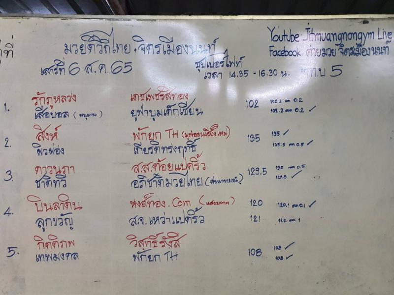 สรุปผลมวย ศึกจิตรเมืองนนท์ ประจำวันเสาร์ที่ 6/8/2565