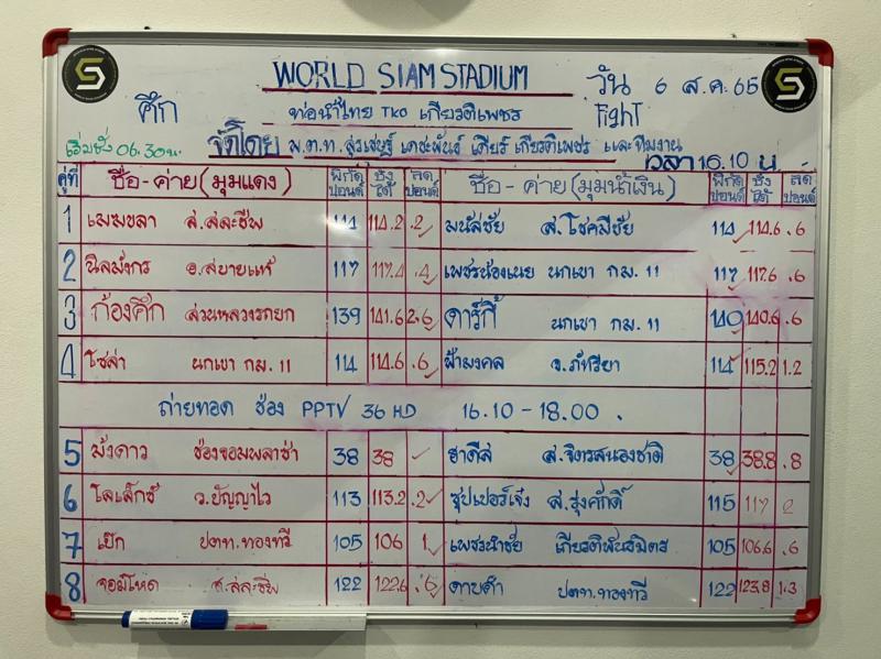 สรุปผลมวย ศึกท่อน้ำไทย TKO เกียรติเพชร ประจำวันเสาร์ที่ 6/8/2565