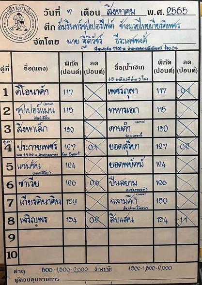 สรุปผลมวย ศึกช้างมวยไทยเกียรติเพชร ประจำวันอาทิตย์ที่ 7/8/2565