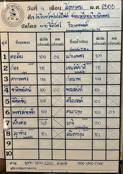 สรุปผลมวย ศึกช้างมวยไทยเกียรติเพชร ประจำวันอาทิตย์ที่ 14/8/2565
