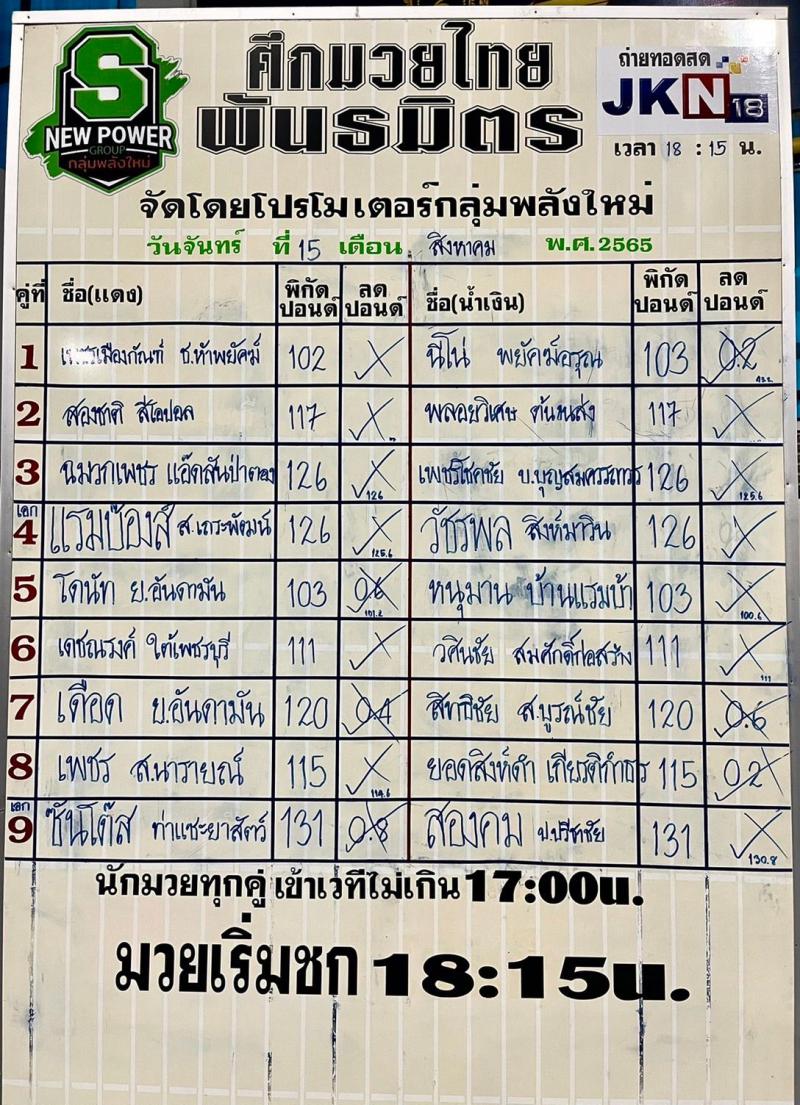 สรุปผลมวย ศึกมวยไทยพันธมิตร ประจำวันจันทร์ที่ 15/8/2565