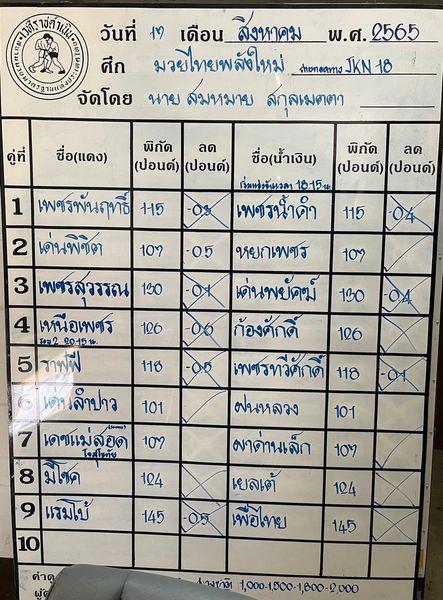 สรุปผลมวย ศึกมวยไทยพลังใหม่ ประจำวันพุธที่ 17/8/2565