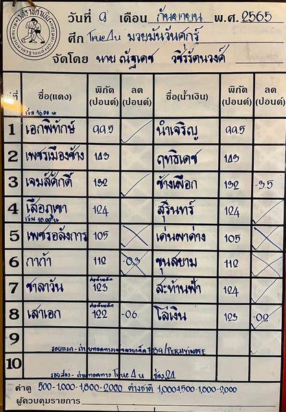 สรุปผลมวย ศึกมวยมันส์วันศุกร์ ช่วงที่ 2 ประจำวันศุกร์ที่ 9/9/2565