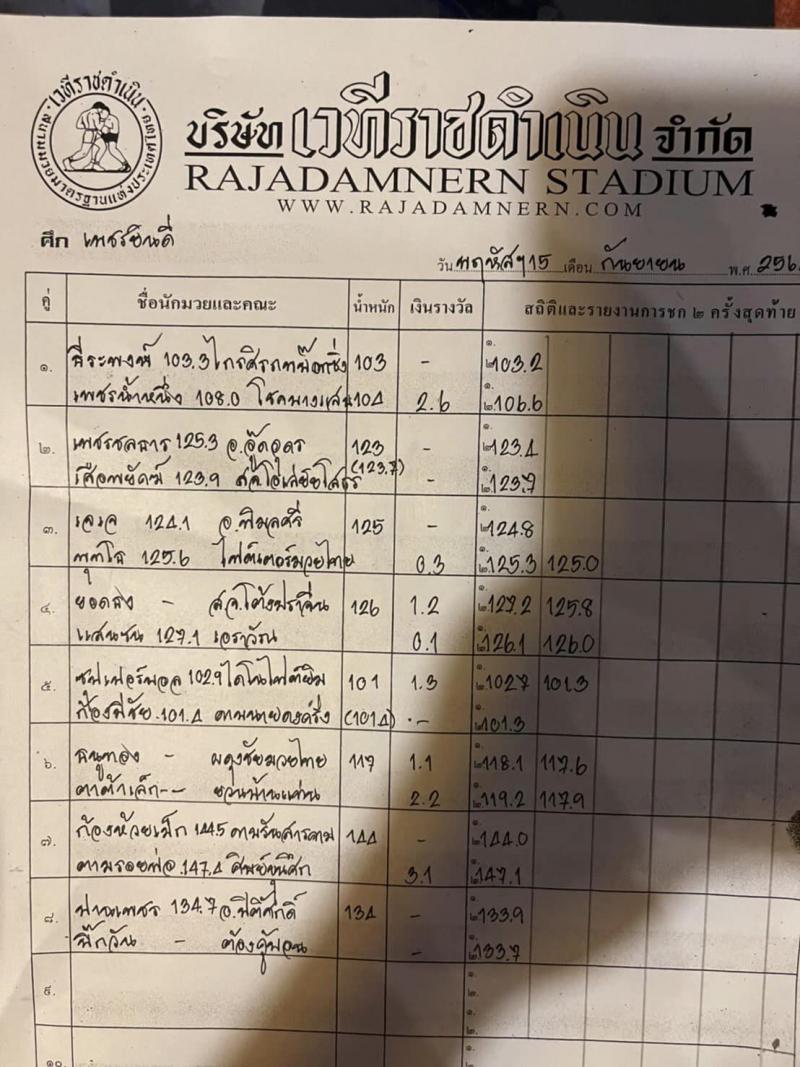 สรุปผลมวย ศึกเพชรยินดี ช่วงที่ 2 ประจำวันพฤหัสบดีที่ 15/9/2565