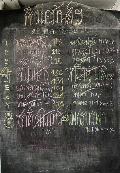 สรุปผลมวย ศึกมวยมันส์วันศุกร์ ประจำวันศุกร์ที่ 21/10/2565