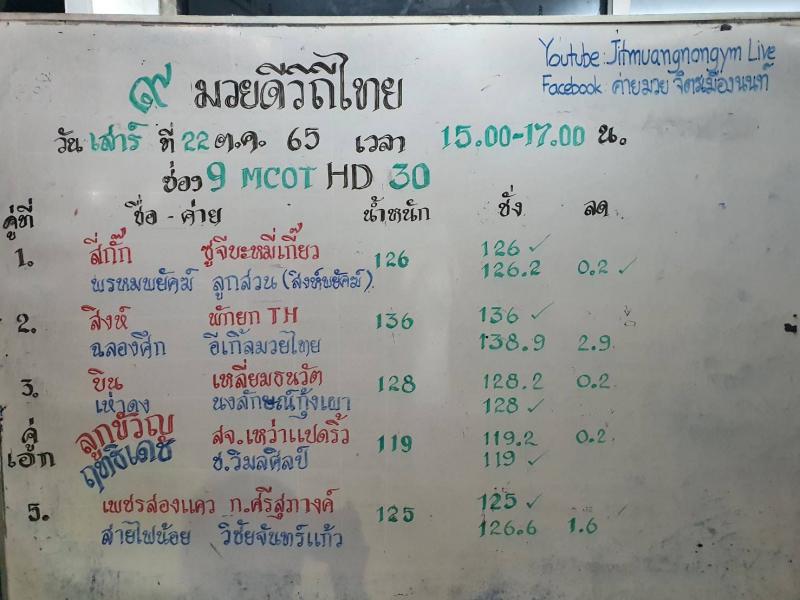 สรุปผลมวย ๙ มวยดีวิถีไทย จิตรเมืองนนท์ ประจำวันเสาร์ที่ 22/10/2565