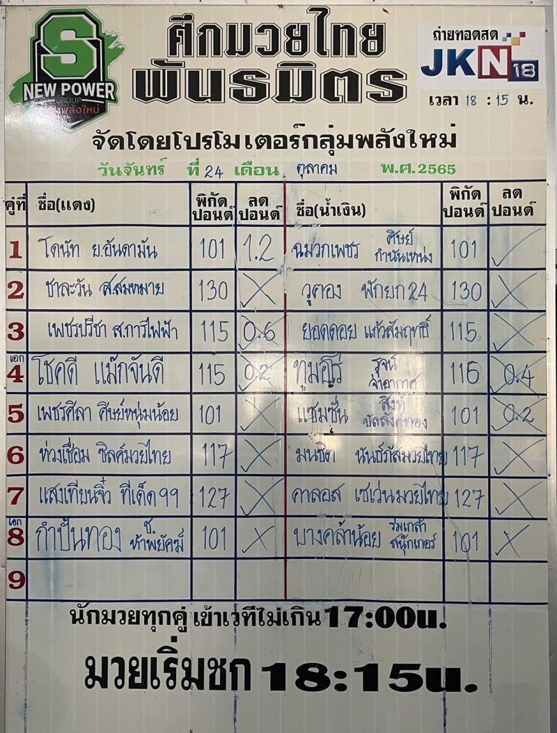 สรุปผลมวย ศึกมวยไทยพันธมิตร ประจำวันจันทร์ที่ 24/10/2565