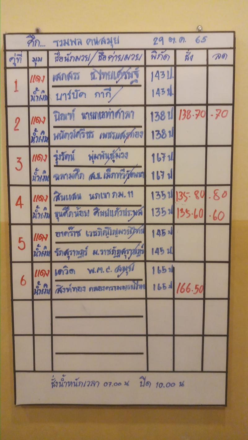 สรุปผลมวย ศึกรวมพลคนสมุย ประจำวันเสาร์ที่ 29/10/2565