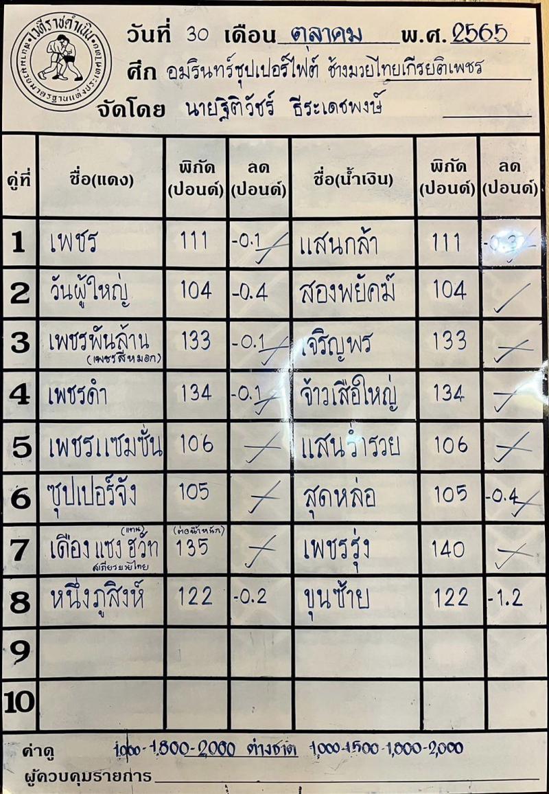 สรุปผลมวย ศึกช้างมวยไทยเกียรติเพชร ประจำวันอาทิตย์ที่ 30/10/2565