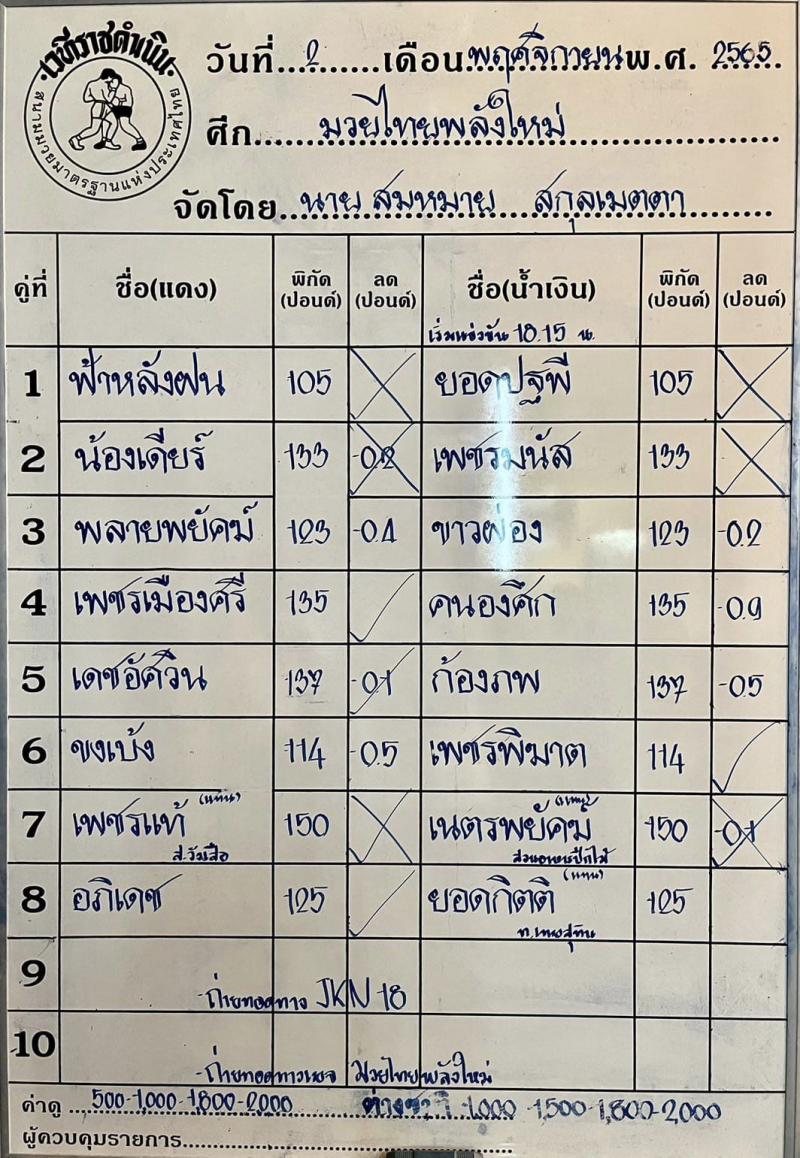 สรุปผลมวย ศึกมวยไทยพลังใหม่ ประจำวันพุธที่ 2/11/2565