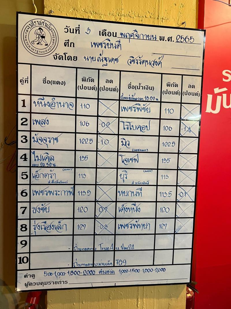 สรุปผลมวย ศึกเพชรยินดี ประจำวันพฤหัสบดีที่ 3/11/2565