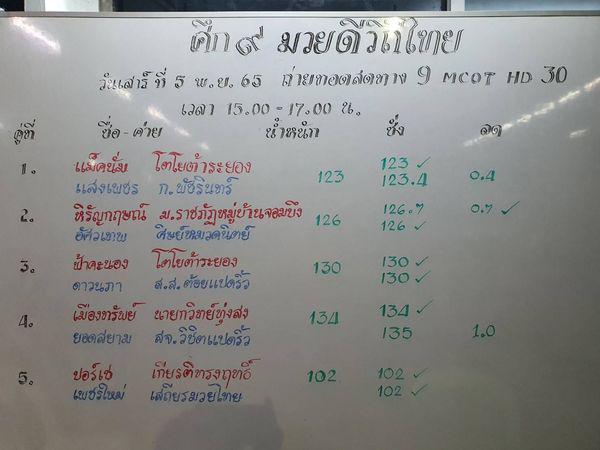 สรุปผลมวย ๙ มวยดีวิถีไทย จิตรเมืองนนท์ ประจำวันเสาร์ที่ 5/11/2565