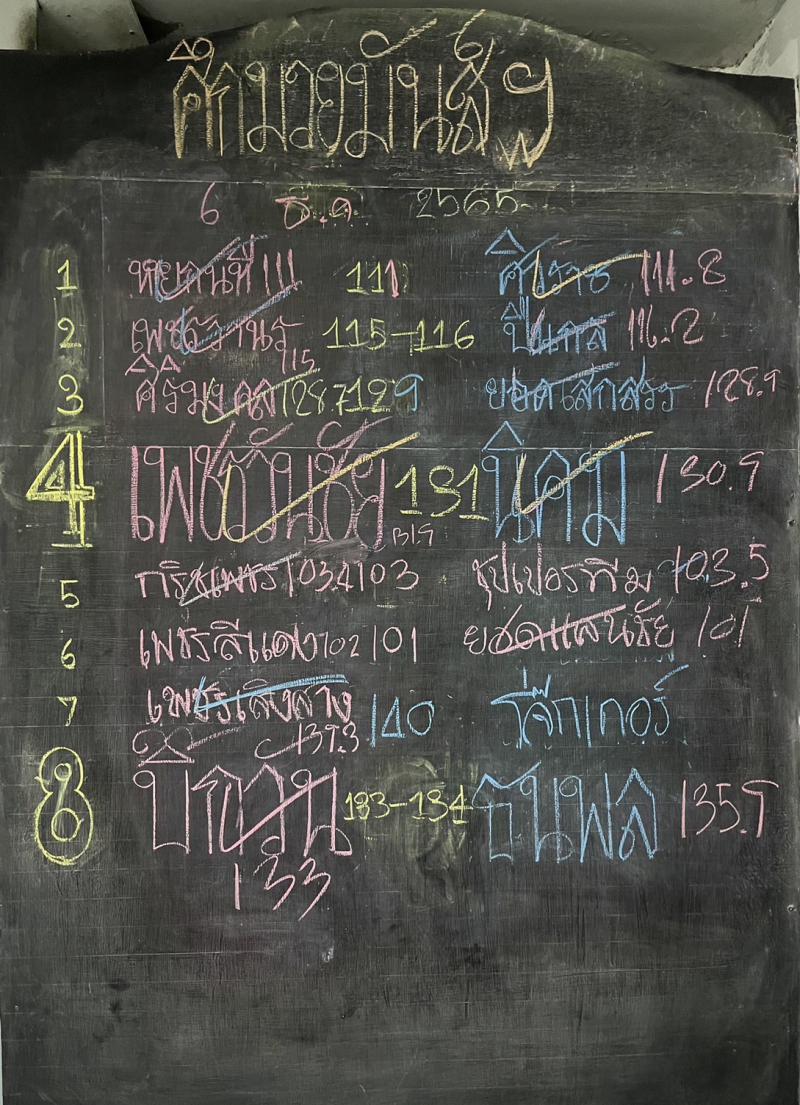 สรุปผลมวย ศึกมวยมันส์สนั่นเมือง รอบที่ 2 ประจำวันอังคารที่ 6/12/2565